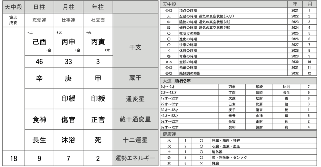 四柱推命鑑定書